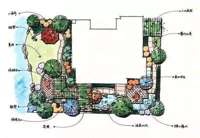 50張高清庭院設(shè)計(jì)平面圖,收藏學(xué)習(xí)!